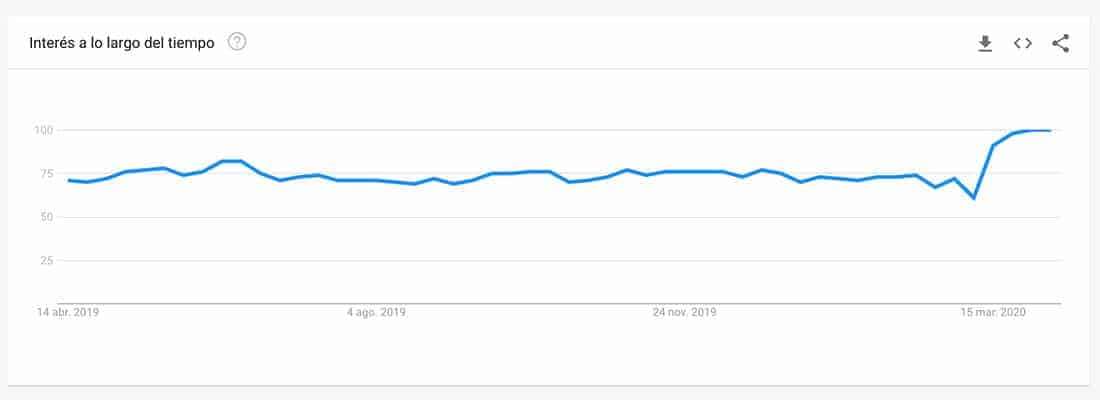 La música crece en Google