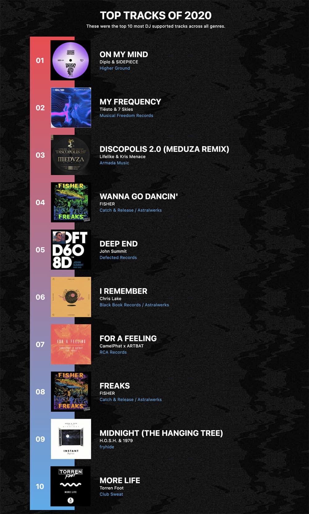 A-State-of-Dance-2020-Tracks